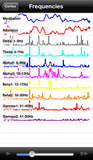 Cortex EEG