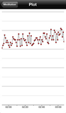 Cortex EEG